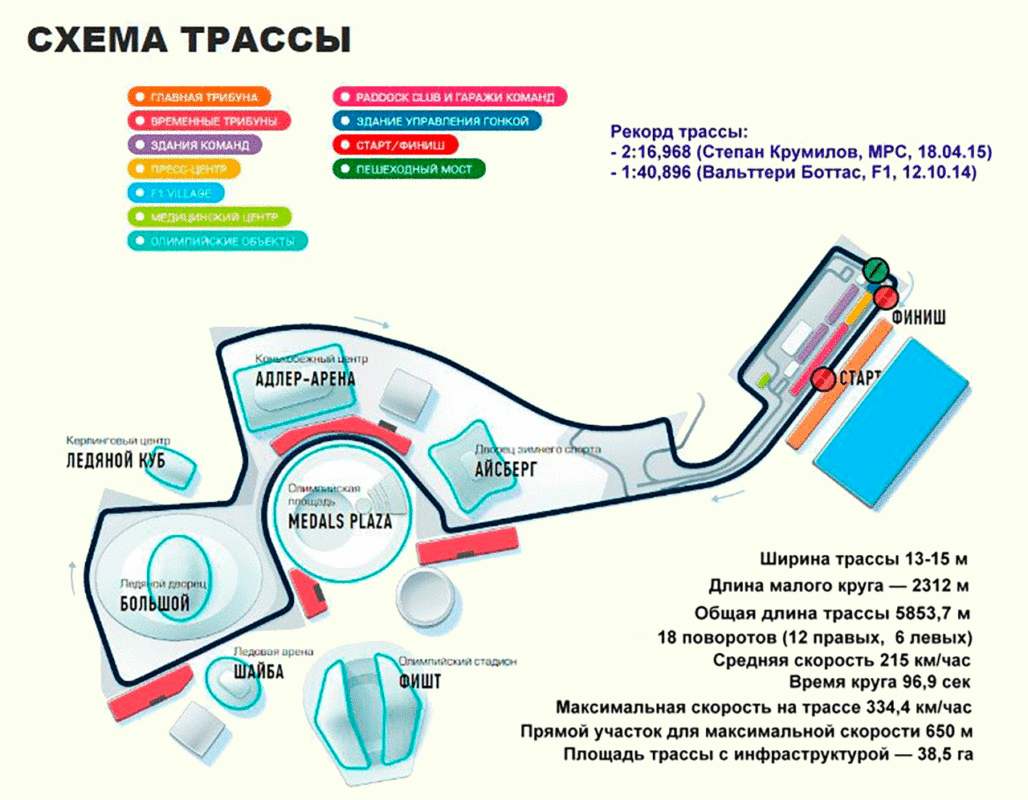 Схема трассы - Автодром в Сочи