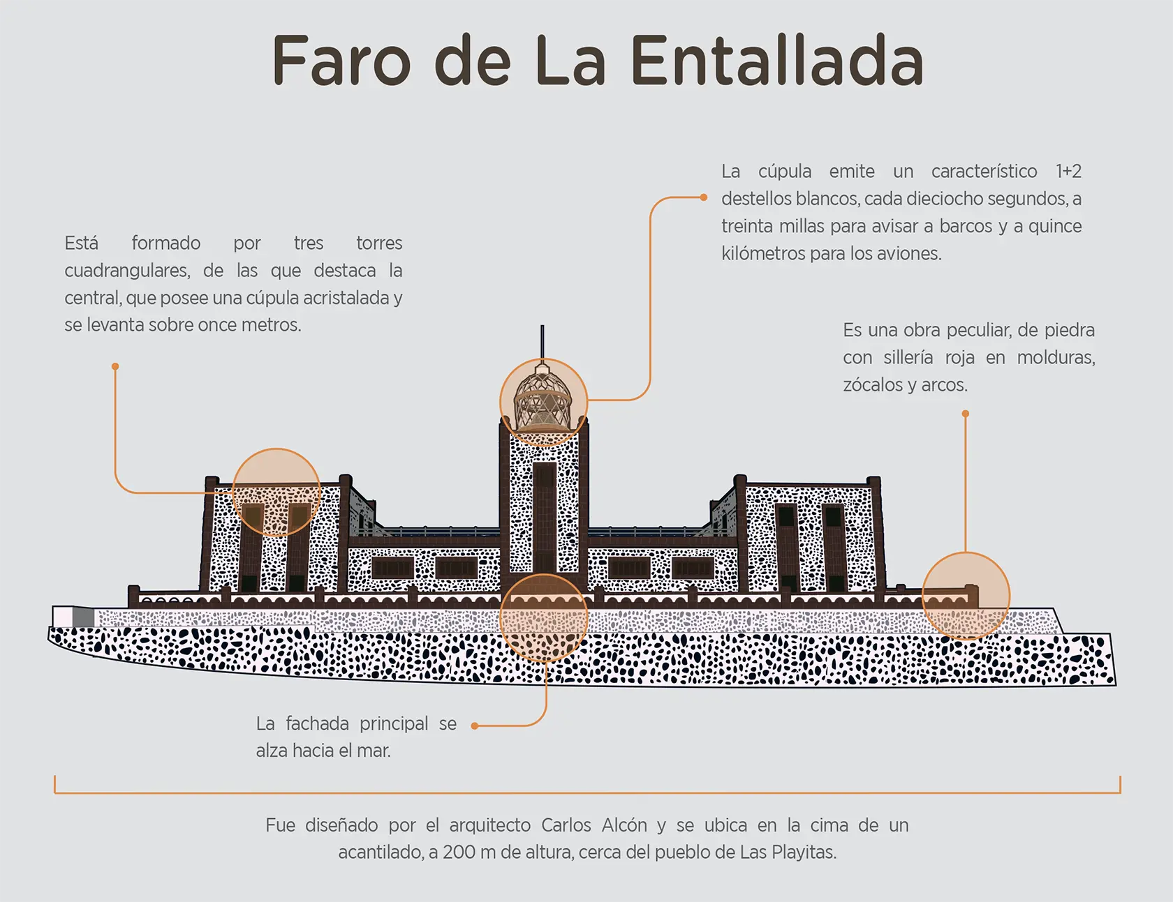 Маяк Ла-Энтальяда (Faro de la Entallada - Фуэртевентура