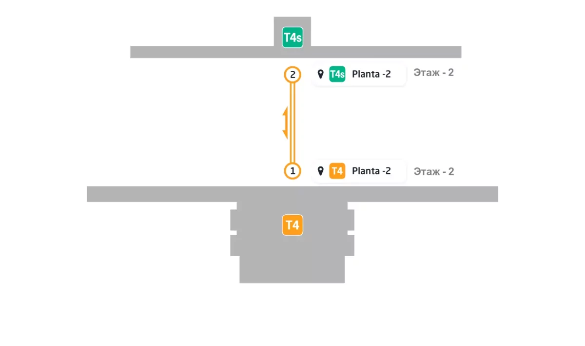 Метро (подземное) между Терминалами T4 и T4s